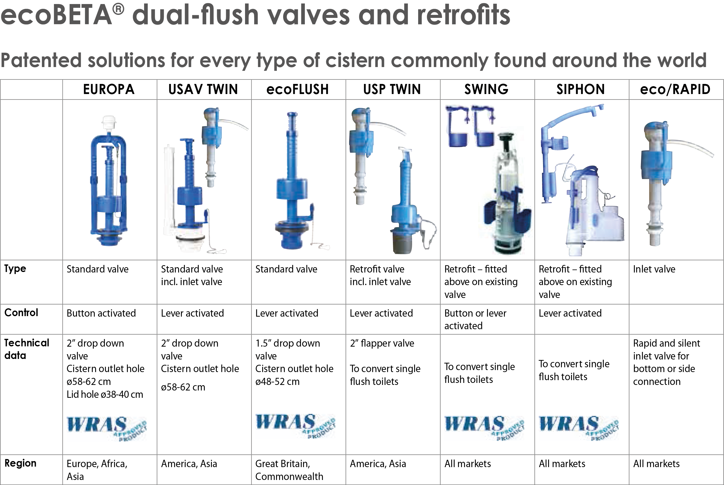 all ecoBETA Valves